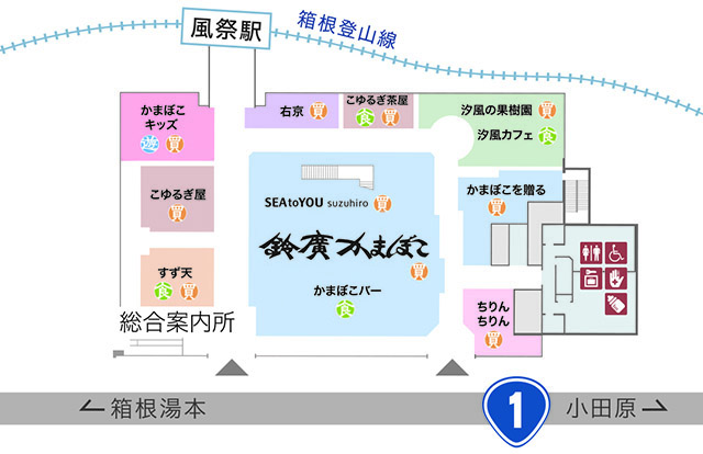 鈴なり市場店内MAP